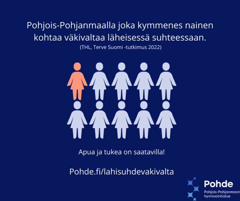 Pohjois-Pohjanmaalla joka kymmenes nainen kohtaa väkivaltaa läheisessä suhteessaan.