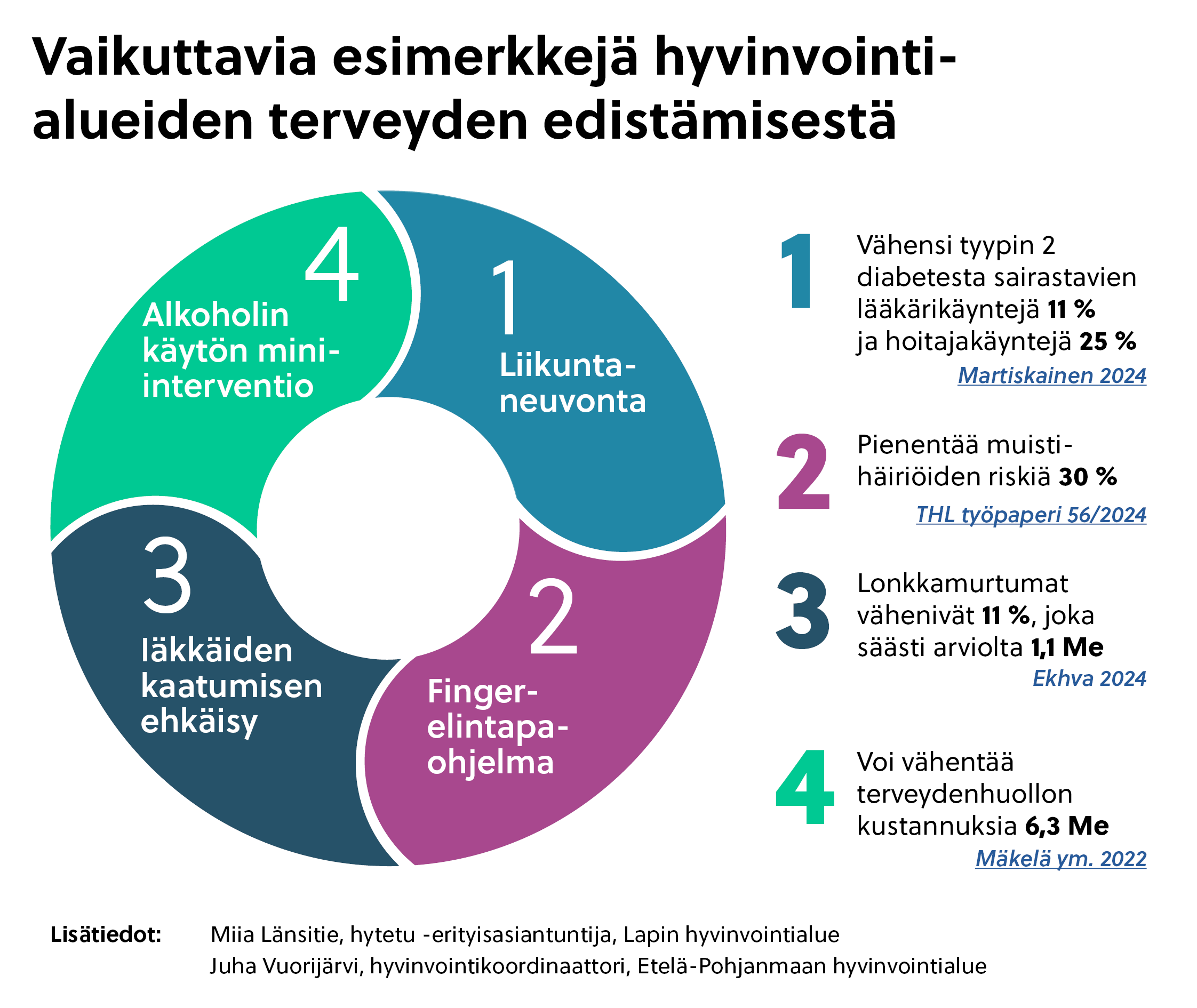 Hyvinvointialueet Edist v t Asukkaiden Hyvinvointia Ja Terveytt Hyvinvointialueet Edist v t Asukkaiden Hyvinvointia Ja Terveytt