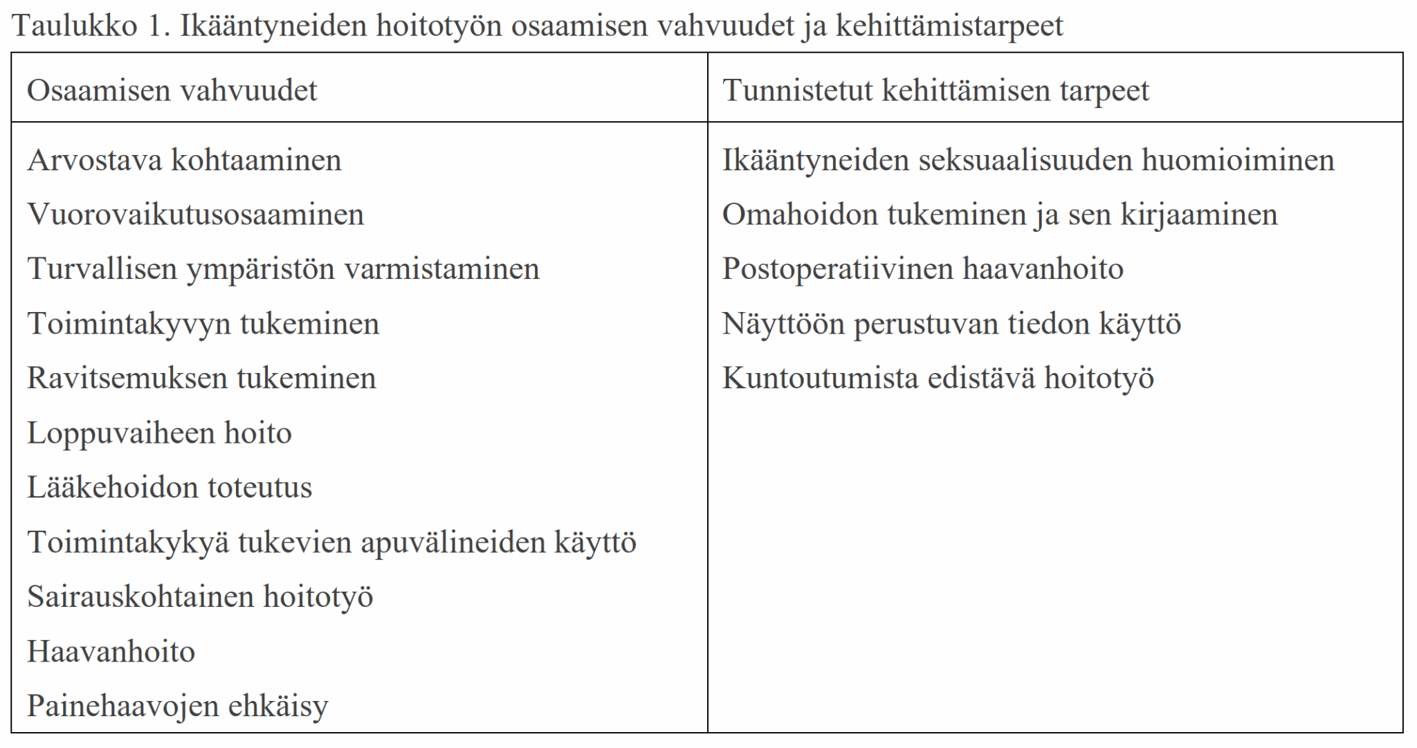 ik-ntyneiden-hoitoty-mit-ja-miten-osaamista-tulee-kehitt-pohde